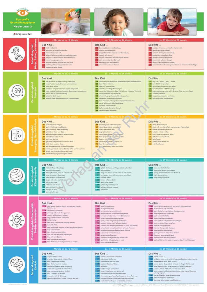 Das große Entwicklungsposter – Kinder unter 3
