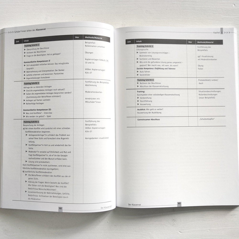 Der Klassenrat Der Klassenrat