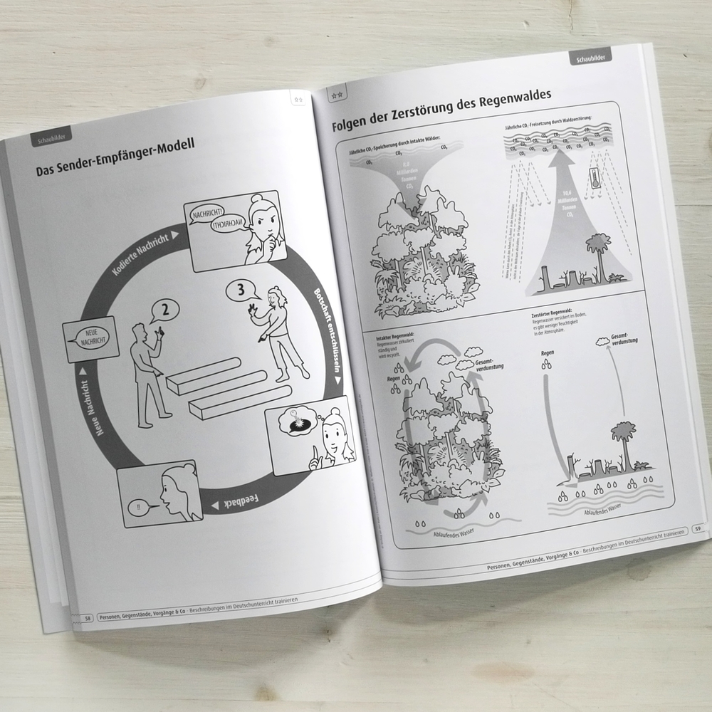 Personen, Gegenstände, Vorgänge & Co – Beschreibungen im Deutschunterricht trainieren Personen, Gegenstände, Vorgänge & Co – Beschreibungen im Deutschunterricht trainieren