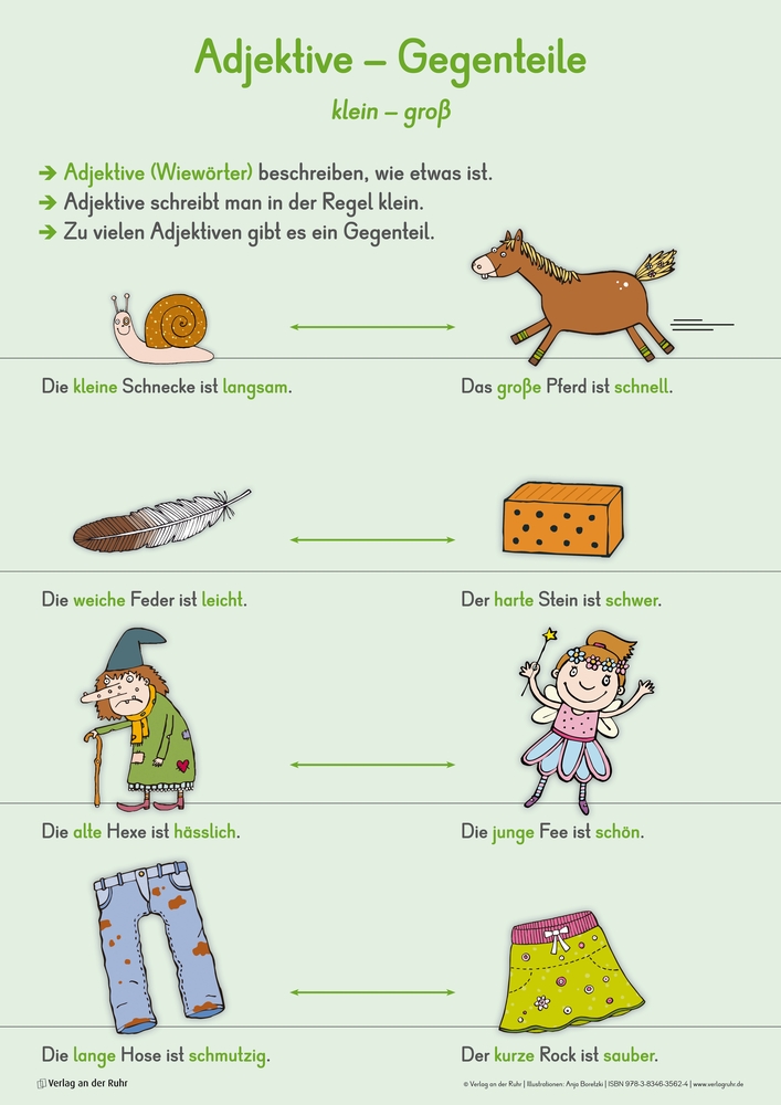 12 große Merk-Poster DaZ – erste Grammatik