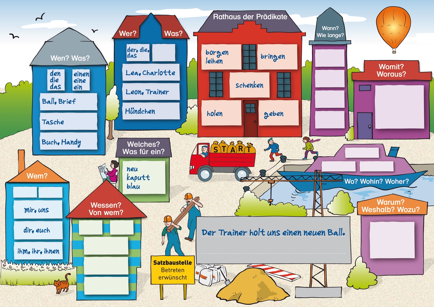 Die Satzbaustelle Die Satzbaustelle