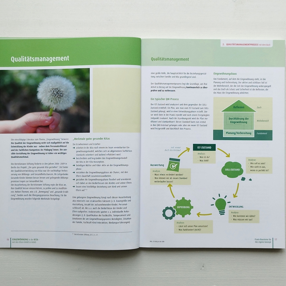 Eingewöhnung in der Kita – mit den Eltern Hand in Hand Eingewöhnung in der Kita – mit den Eltern Hand in Hand