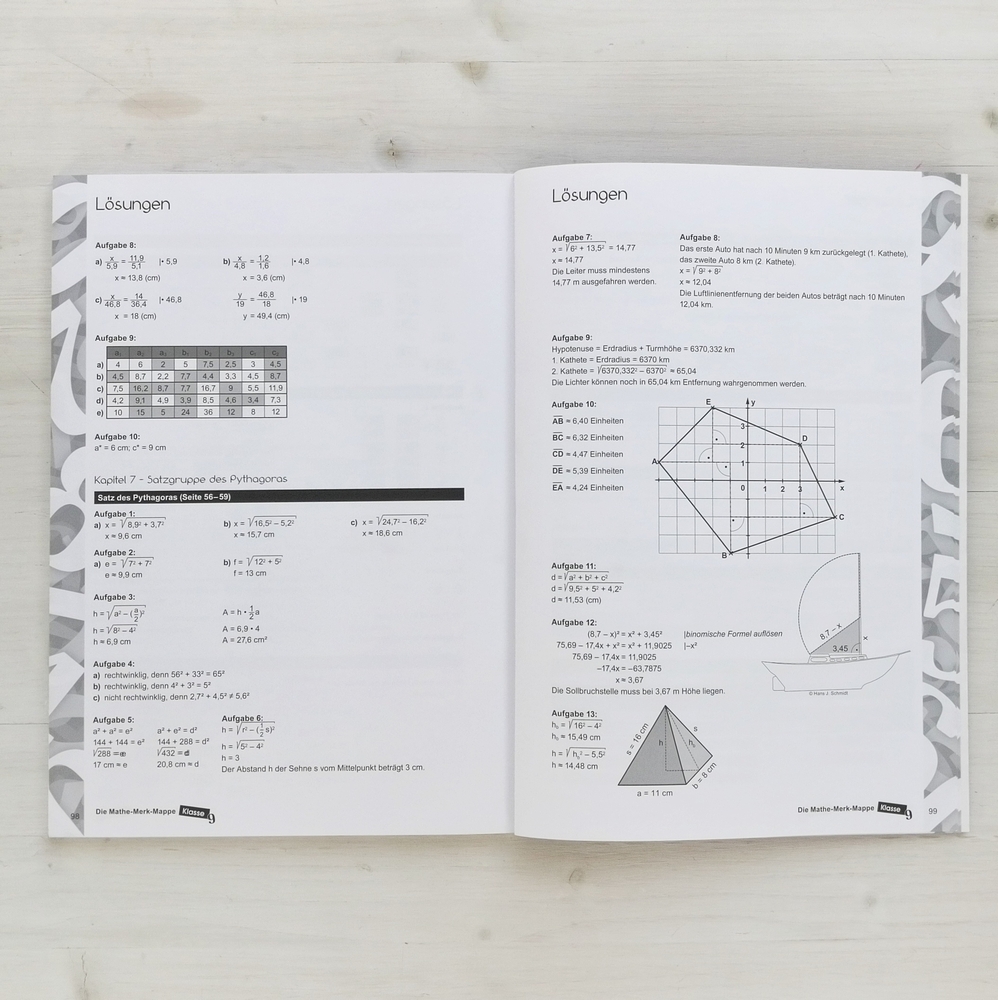 Die Mathe-Merk-Mappe Klasse 9