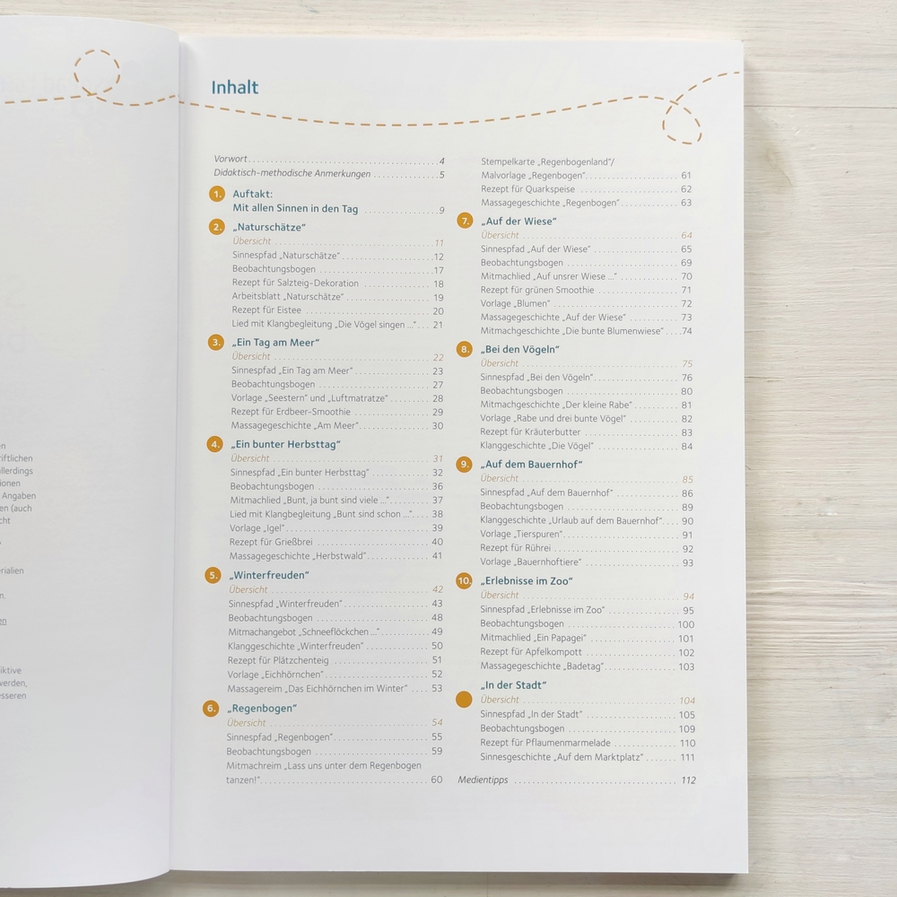 Sinnespfade zur basalen Förderung Sinnespfade zur basalen Förderung