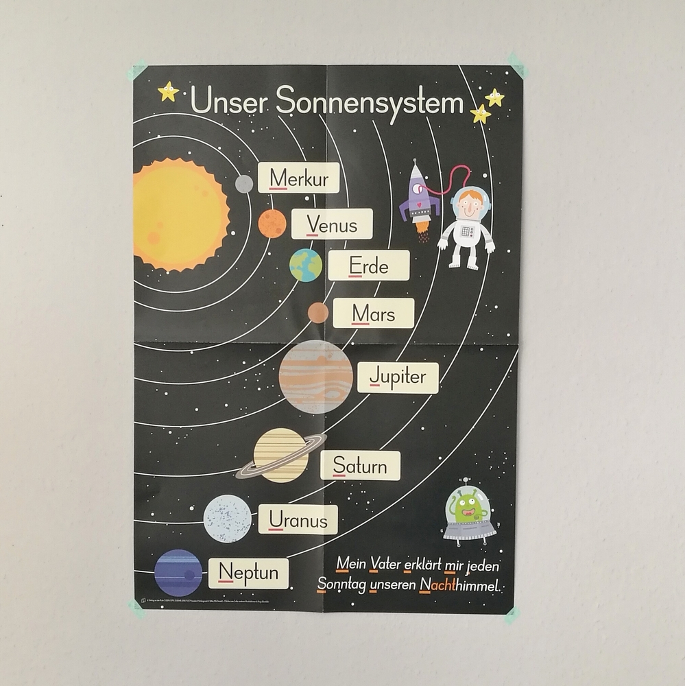 6 A1-Poster für den Sachunterricht: Deutschland, Europa, Wasserkreislauf, Sonnensystem, Bäume, Ernährungspyramide