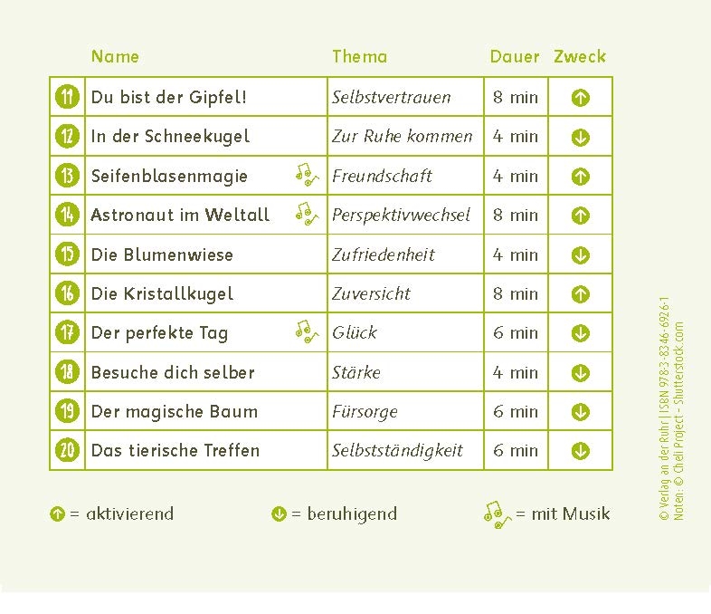 20 kleine Traumreisen für zwischendurch