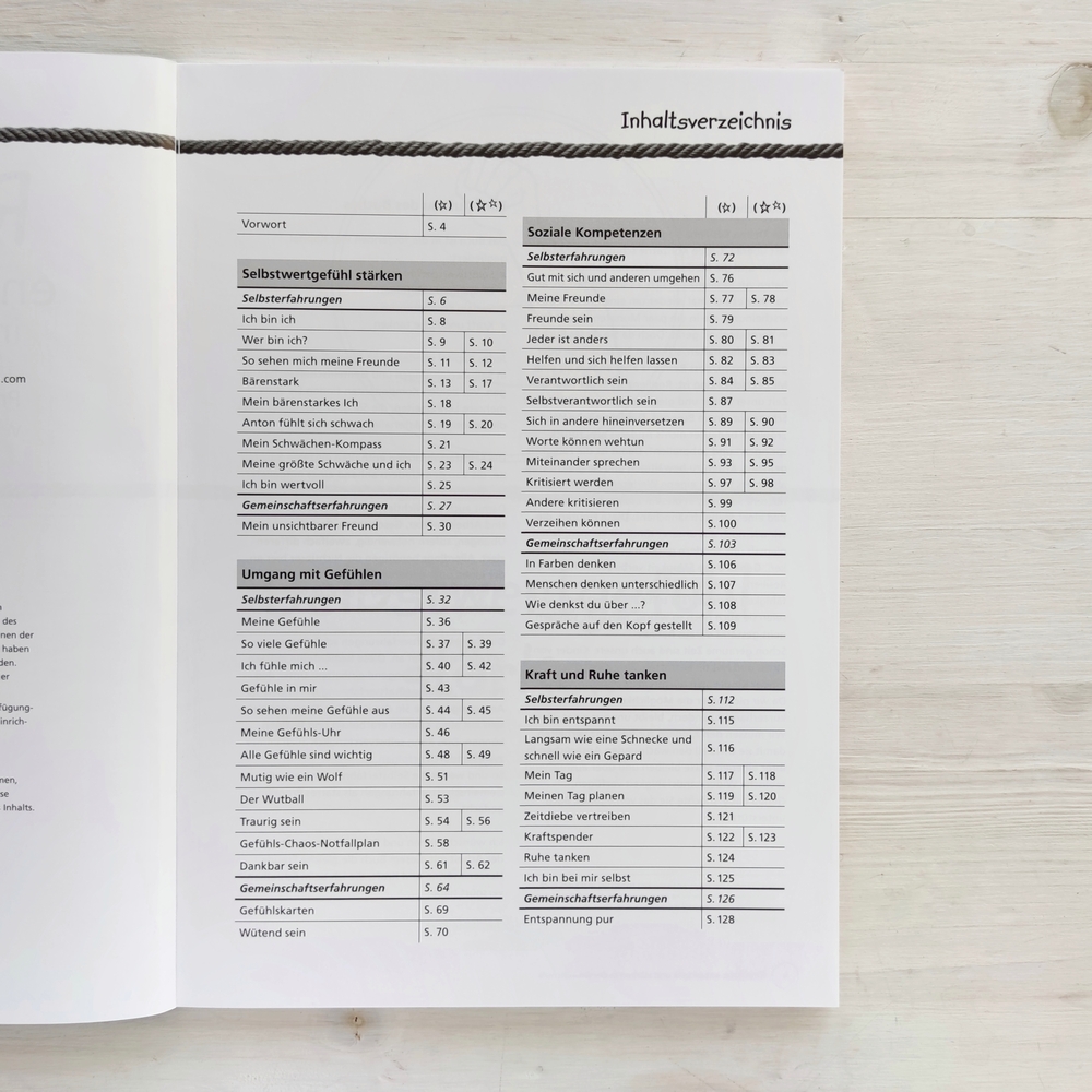 Resilienz entwickeln und stärken in der Grundschule Resilienz entwickeln und stärken in der Grundschule