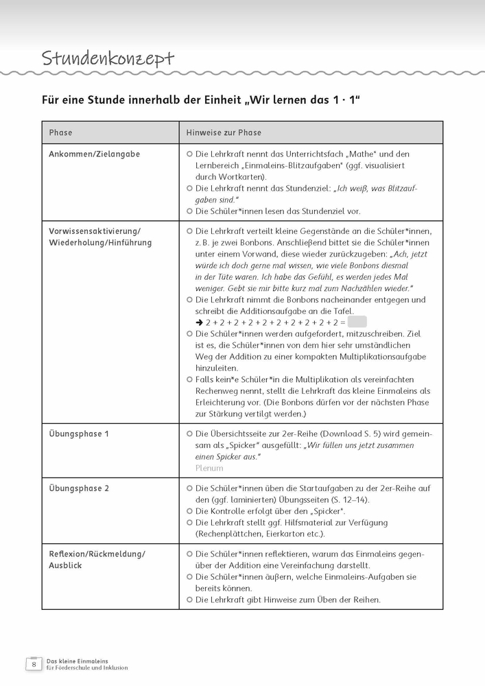 Das kleine Einmaleins für Förderschule und Inklusion Das kleine Einmaleins für Förderschule und Inklusion