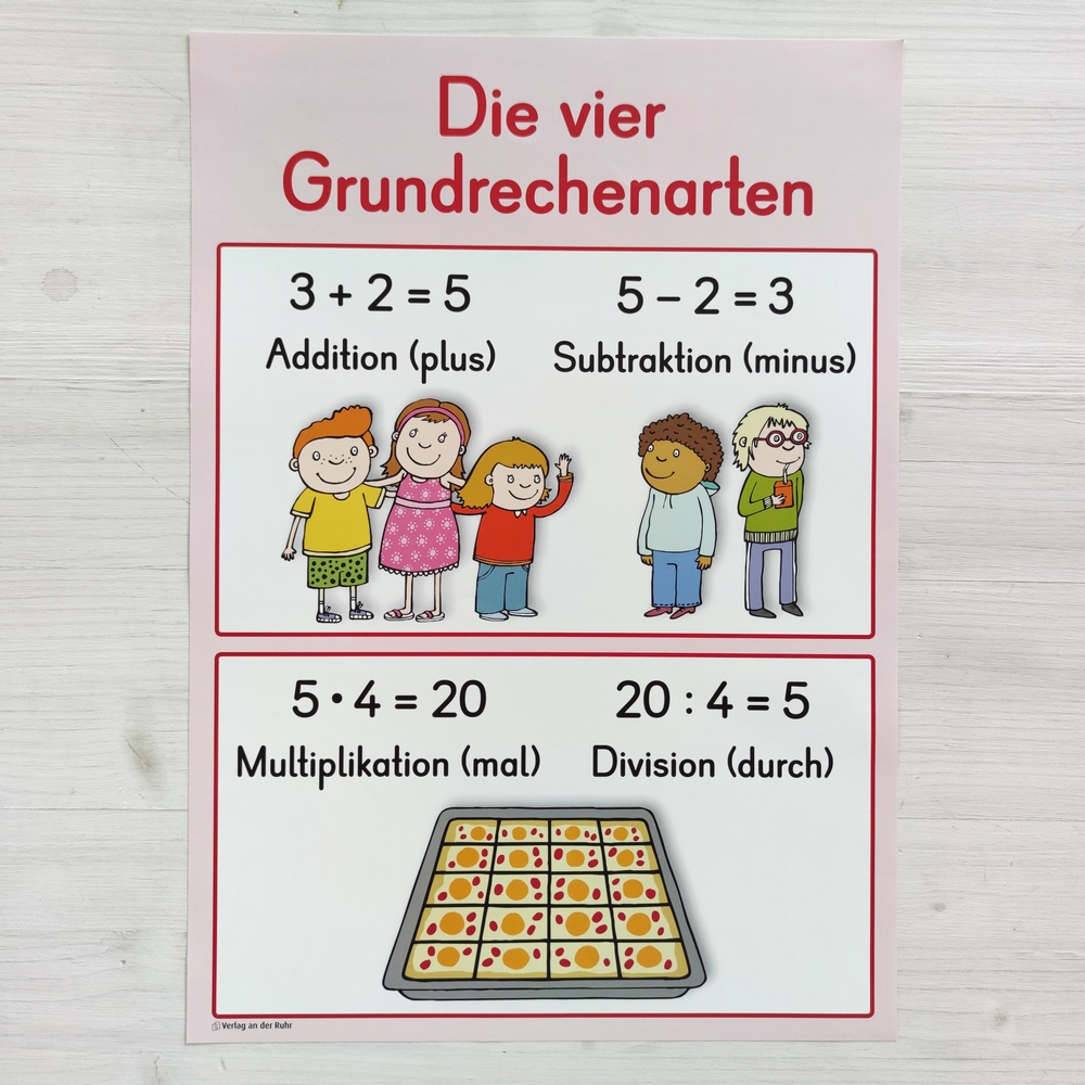 Mathe-Wissen auf einen Blick – Klasse 1/2