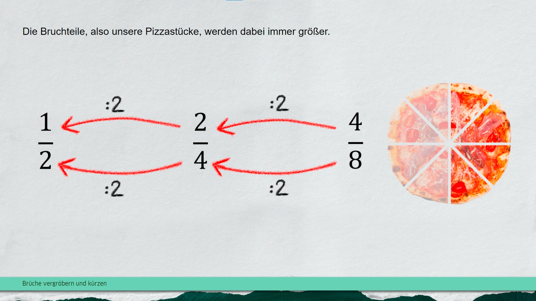 Brüche erweitern und kürzen – Pro-Lizenz – Mac