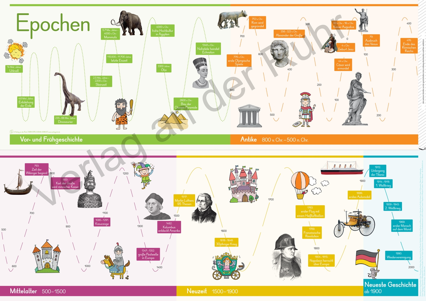 6 A1-Merk-Poster für den Sachunterricht – Jahreskreis, Körper, Waldtiere, Epochen, Kontinente, vom Korn zum Brot