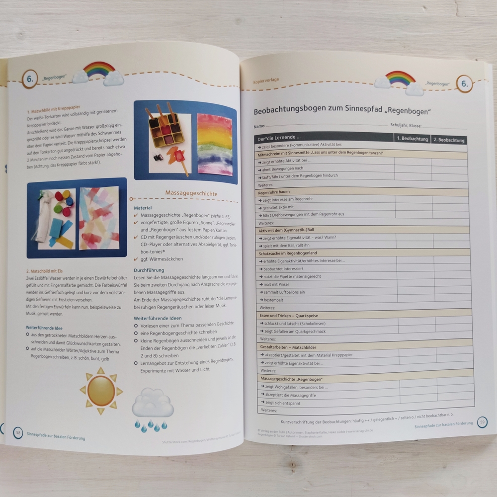 Sinnespfade zur basalen Förderung Sinnespfade zur basalen Förderung