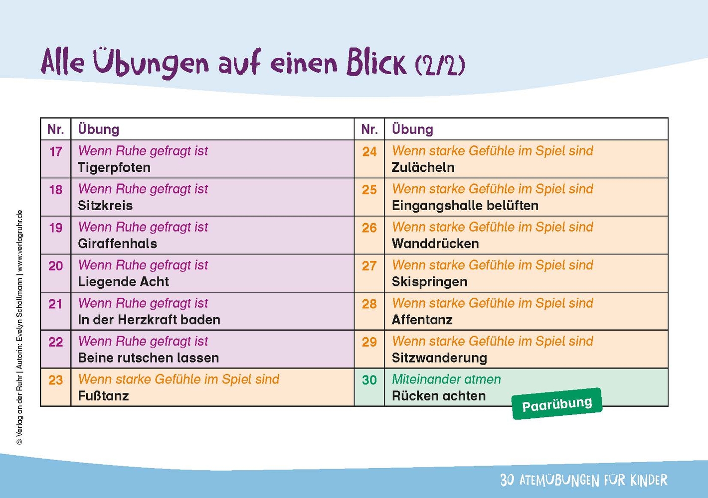 30 Atemübungen für Kinder – Gefühle spüren, Bedürfnisse erkennen
