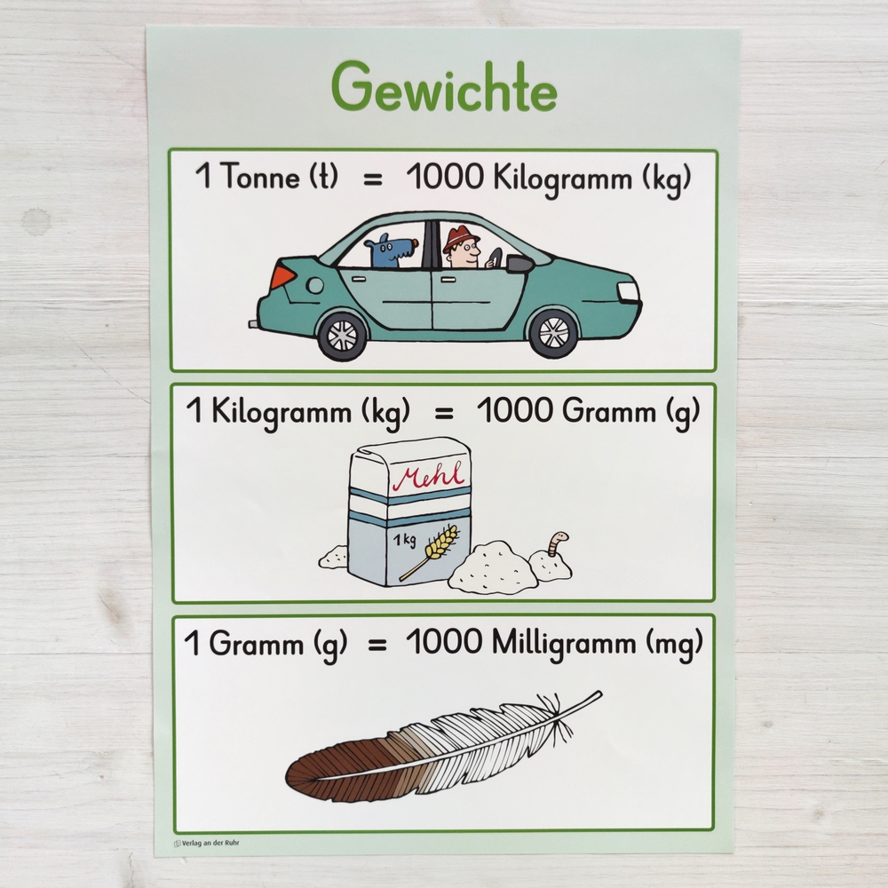 Mathe-Wissen auf einen Blick – Klasse 3/4