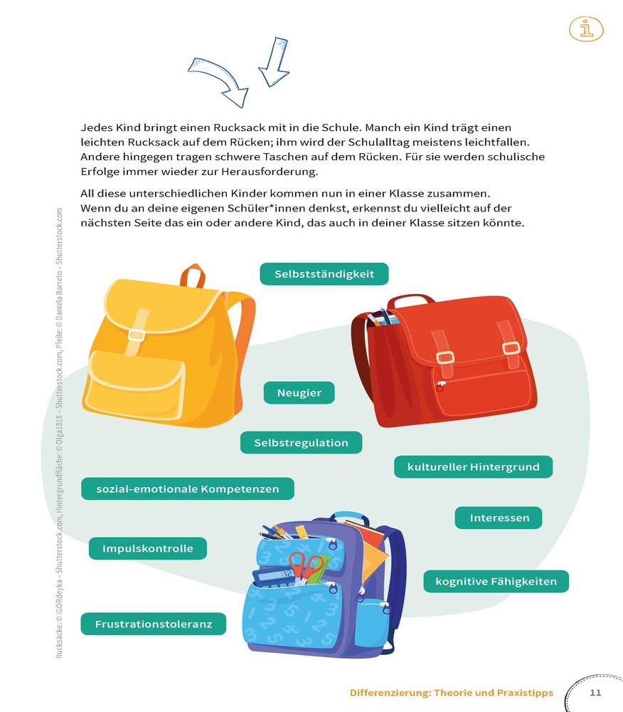 Differenzierung leicht gemacht – Klasse 1–4