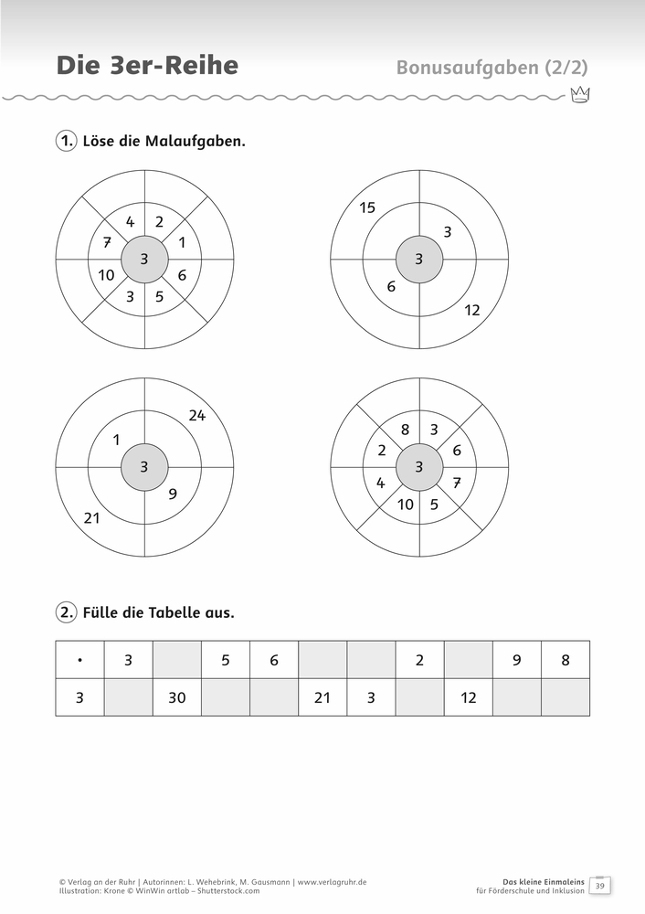 Das kleine Einmaleins für Förderschule und Inklusion