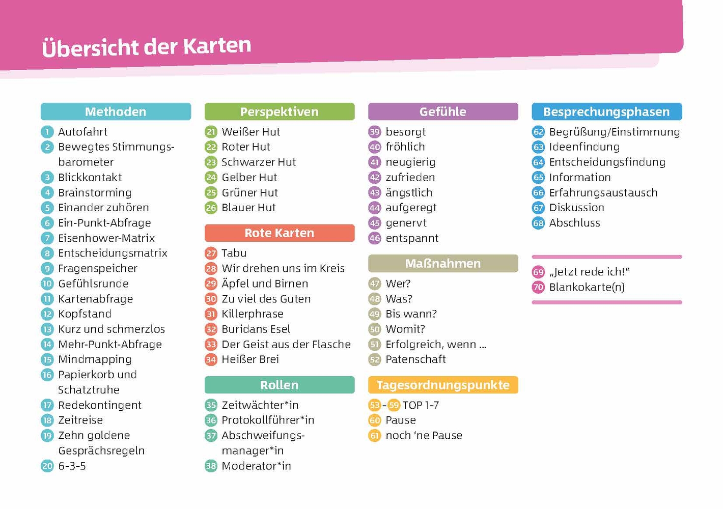 Methoden-Karten für die Teambesprechung