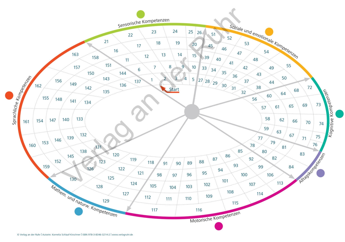  Der Beobachtungsbogen für Vorschulkinder Illustration 