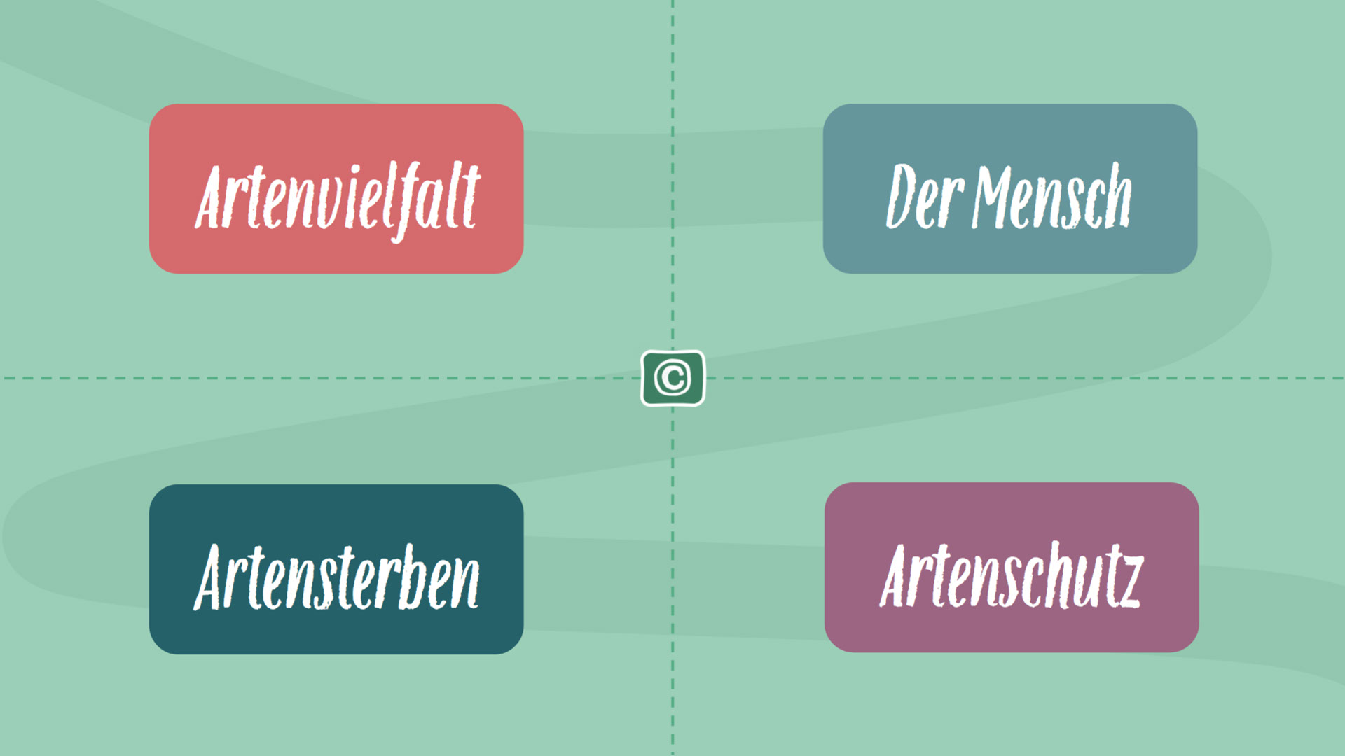Artenvielfalt, Artensterben & Artenschutz – Unterricht digital – Klasse 3-6 - Pro-Lizenz - Online Artenvielfalt, Artensterben & Artenschutz – Unterricht digital – Klasse 3-6 - Pro-Lizenz - Online
