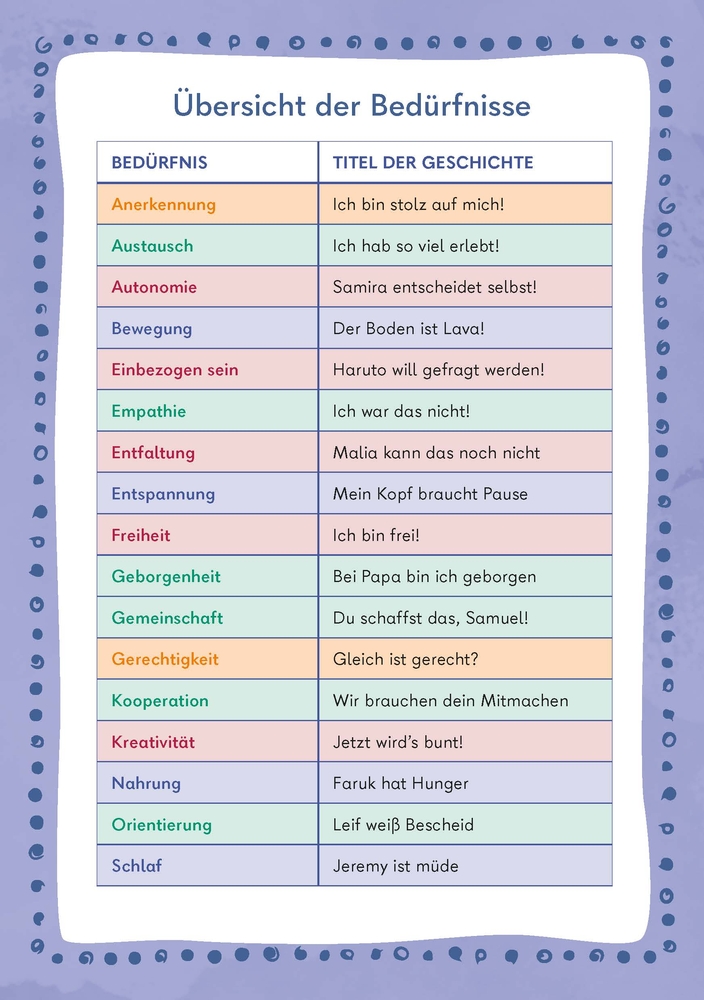 Bedürfnisse erkennen – bei mir und bei dir