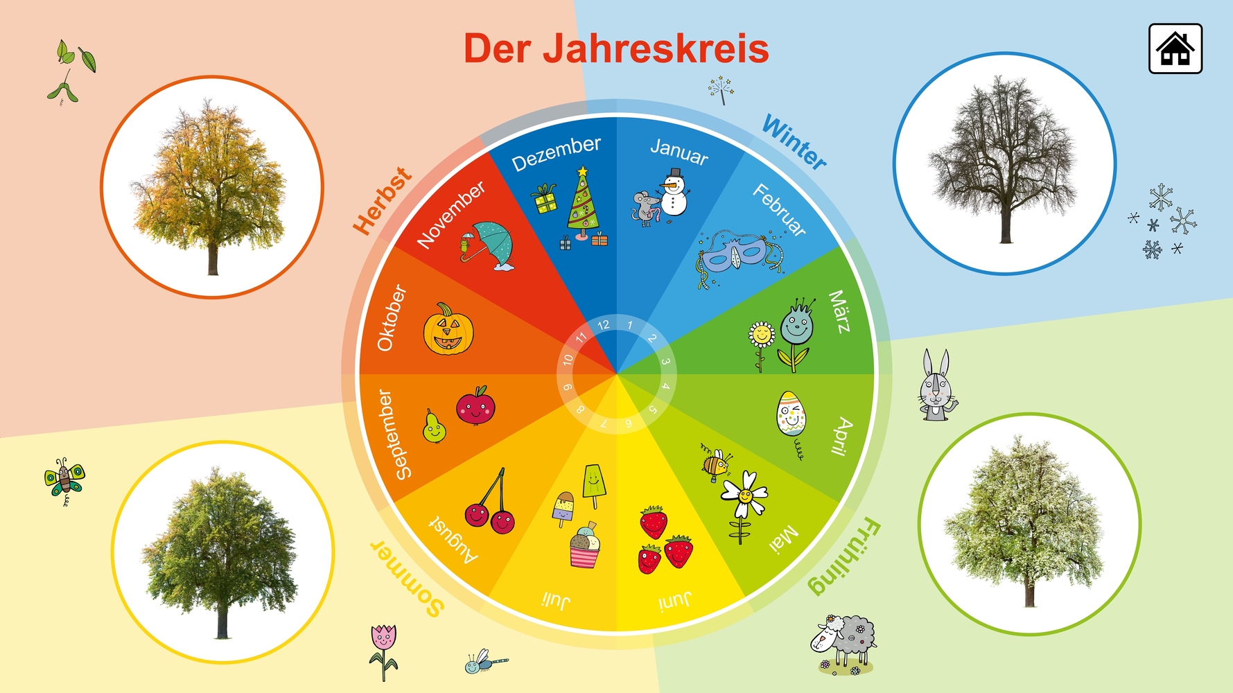 6 digitale Merk-Bilder für den Sachunterricht - Pro-Lizenz - Online