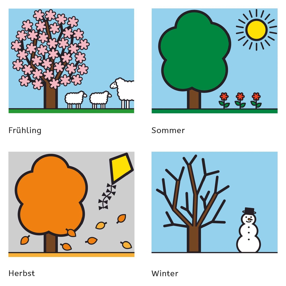 METACOM-Karten für die Kita METACOM-Karten für die Kita