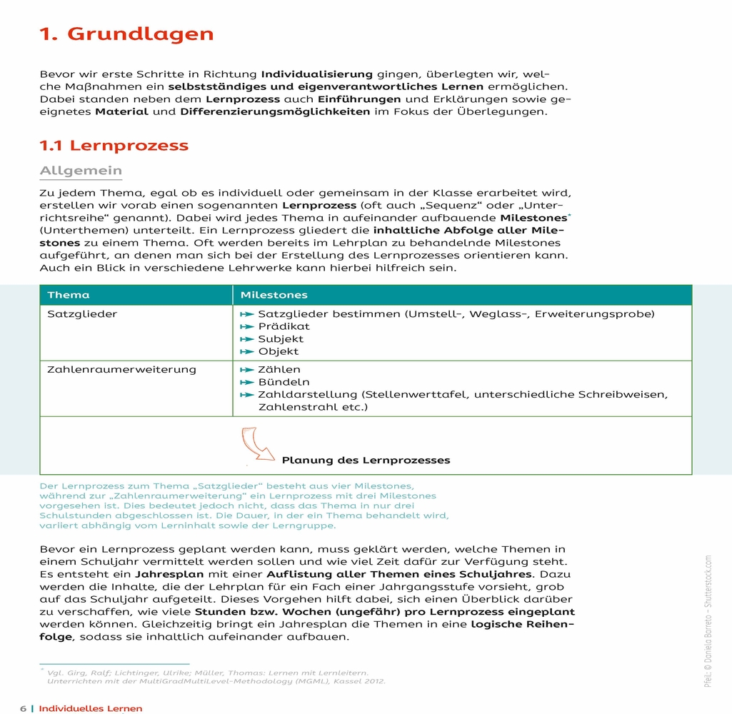 Individuelles Lernen – praxiserprobt