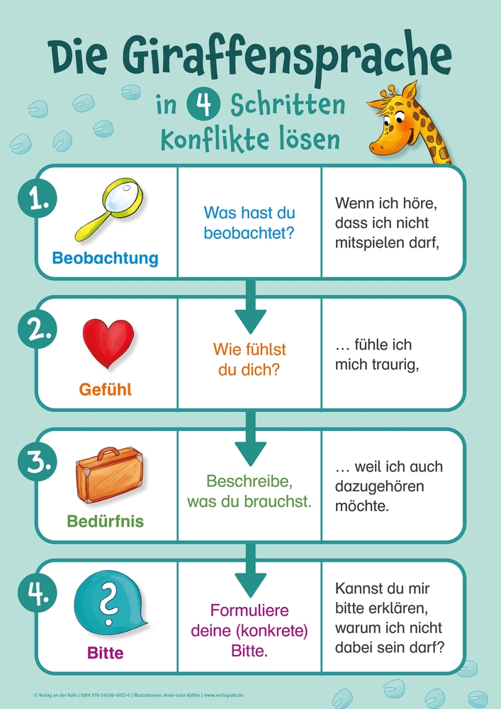 12 Poster zur Giraffensprache