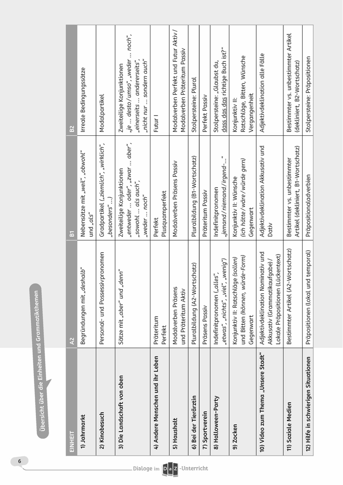 Dialoge im DaZ-Unterricht