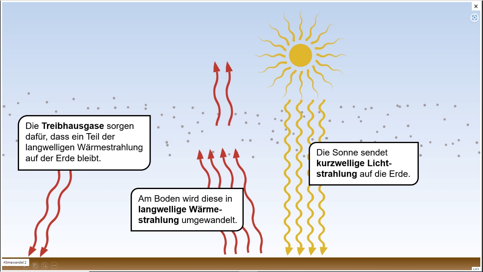 Der Klimawandel und seine Ursachen