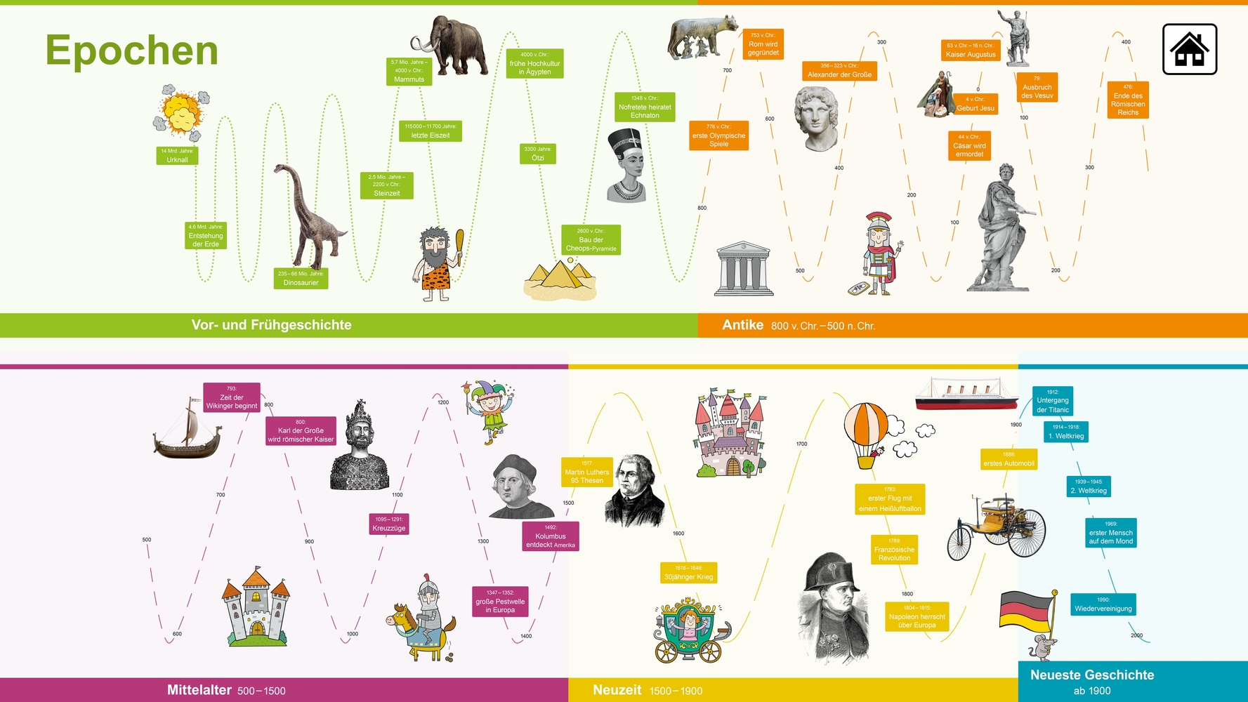 6 digitale Merk-Bilder für den Sachunterricht - Pro-Lizenz - Online 6 digitale Merk-Bilder für den Sachunterricht - Pro-Lizenz - Online