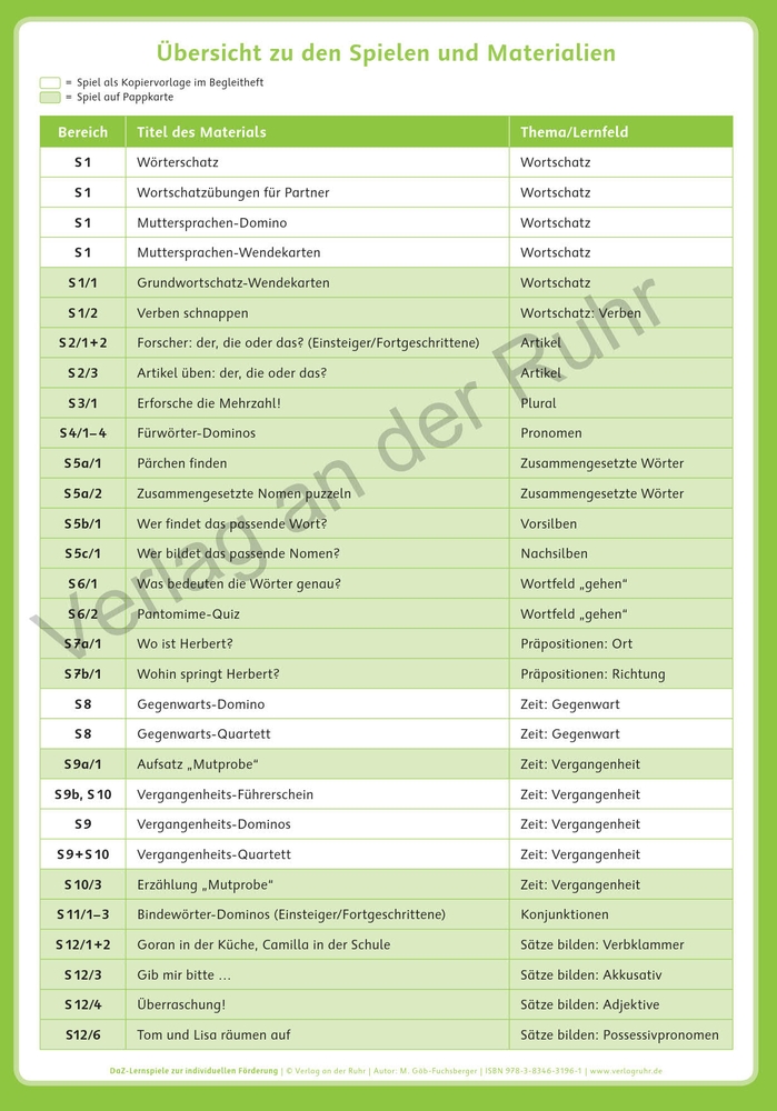 DaZ-Lernspiele zur individuellen Förderung