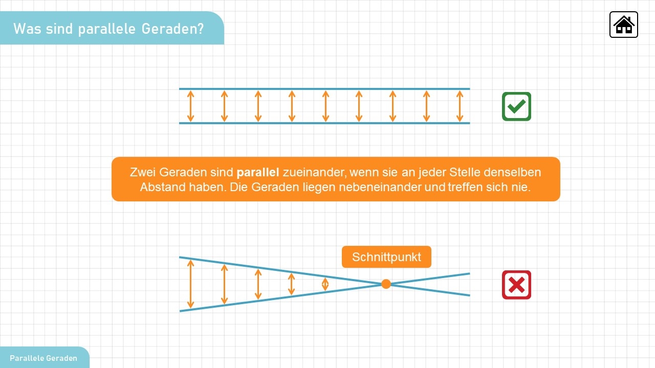 Wir zeichnen mit dem Geodreieck® - Matheunterricht digital – Klasse 3/4 - Pro-Lizenz - Online