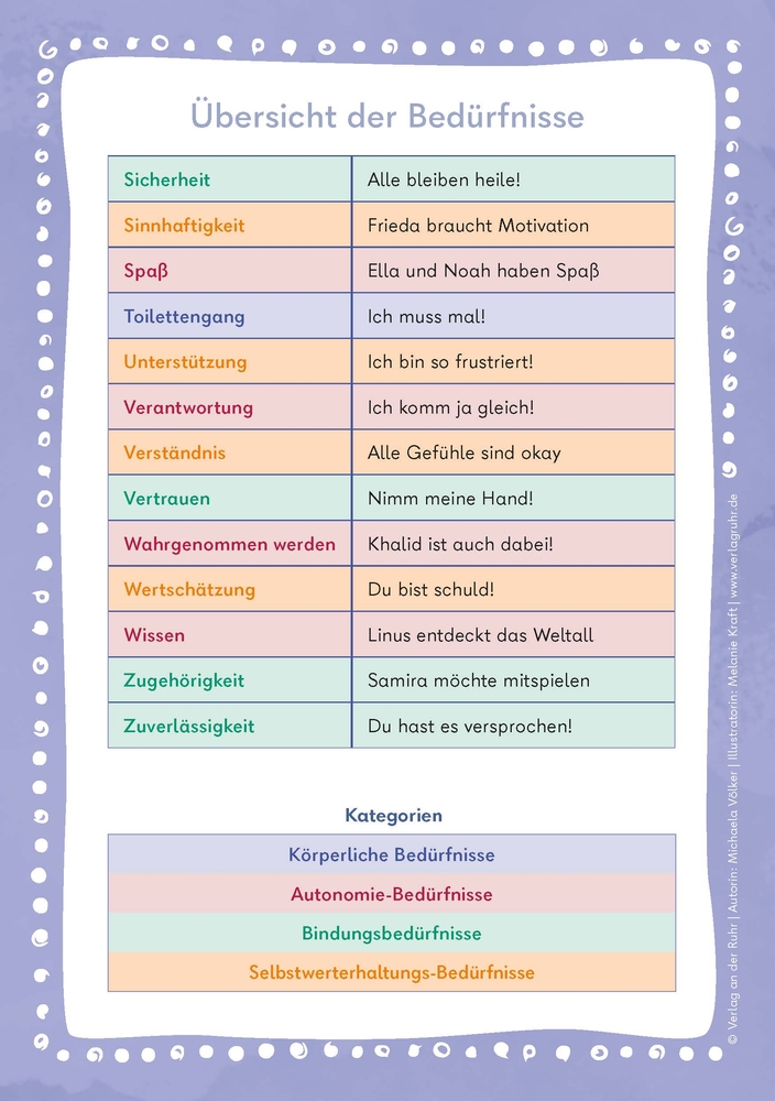 Bedürfnisse erkennen – bei mir und bei dir
