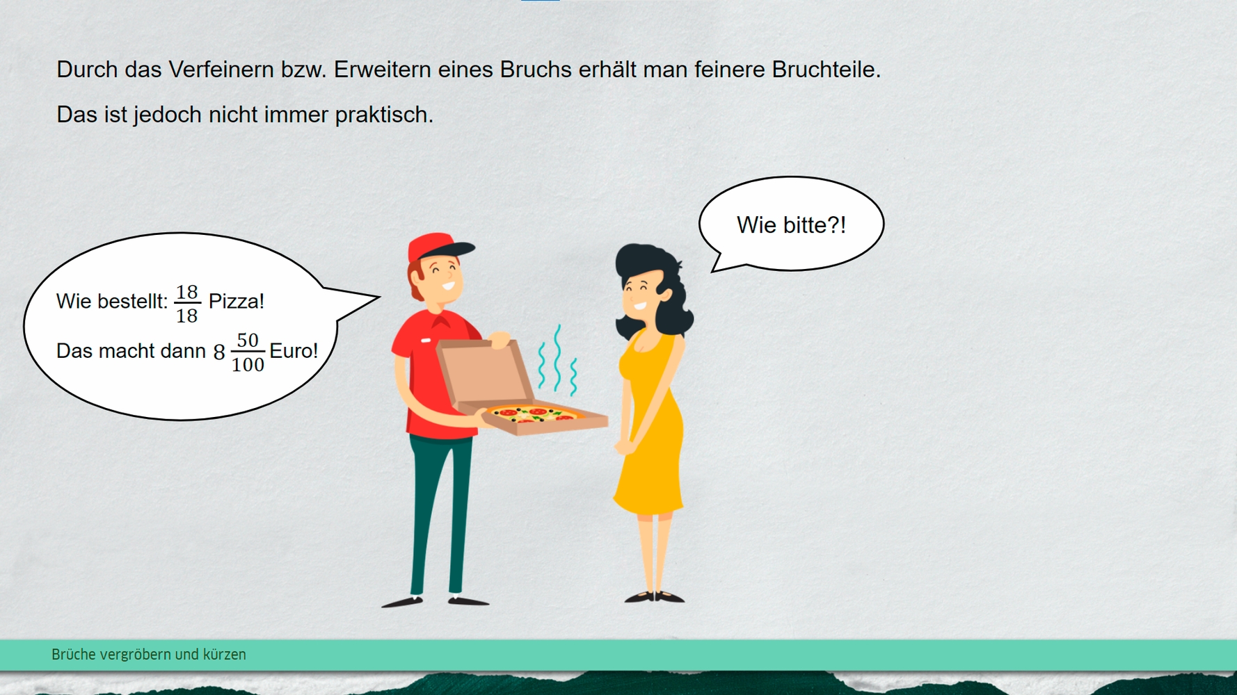 Brüche kürzen – Premium-Lizenz – Online