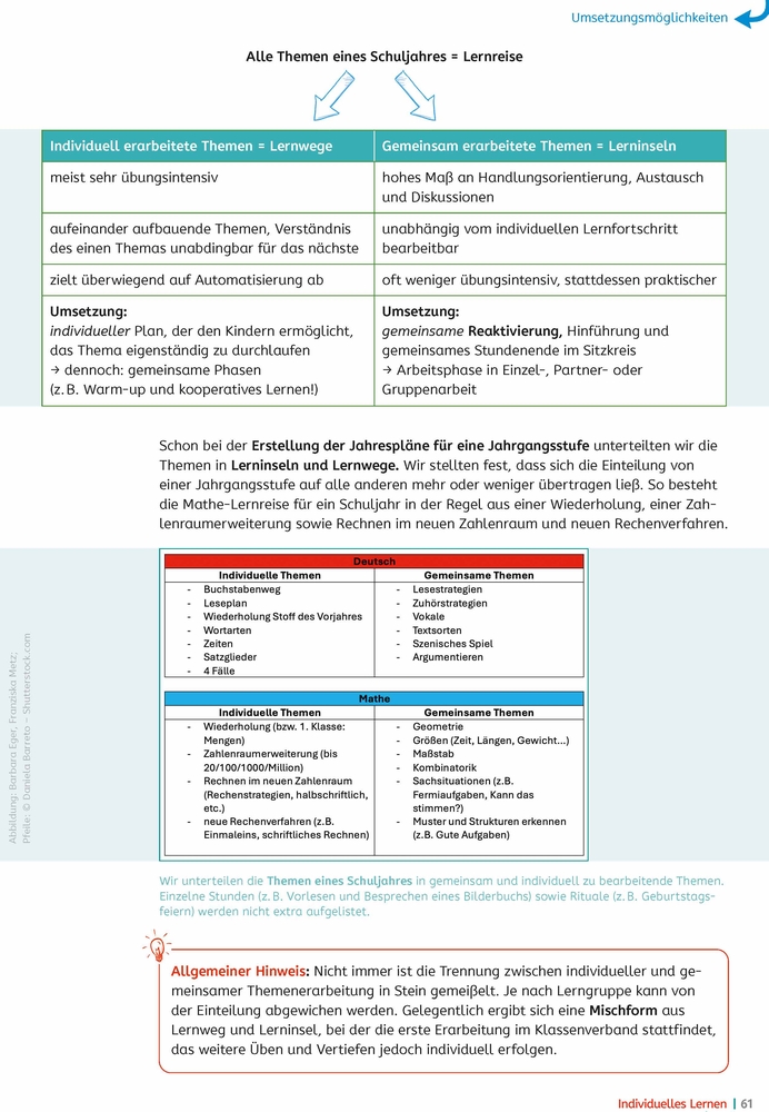 Individuelles Lernen – praxiserprobt