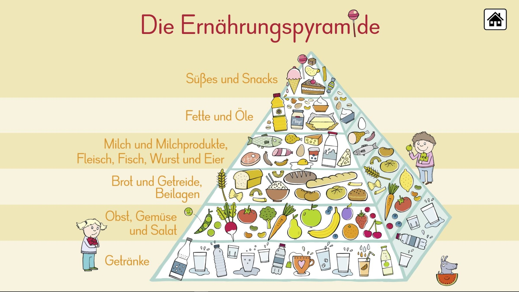6 digitale Merk-Bilder für den Sachunterricht: Die Ernährungspyramide, Europa, Deutschland, Der Wasserkreislauf, Unsere Bäume, Unser Sonnensystem - Premium-Lizenz - Online