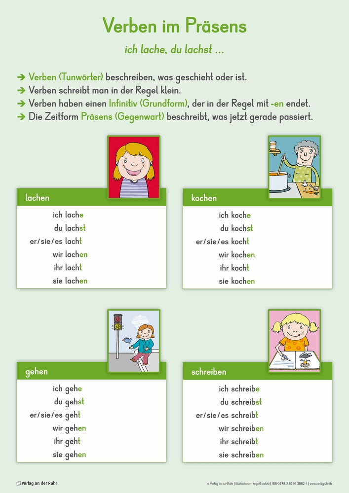 12 große Merk-Poster DaZ – erste Grammatik
