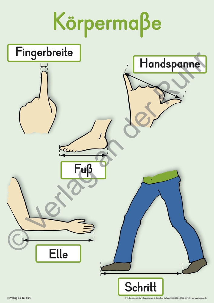 Mathe-Wissen auf einen Blick – Klasse 1/2 Mathe-Wissen auf einen Blick – Klasse 1/2