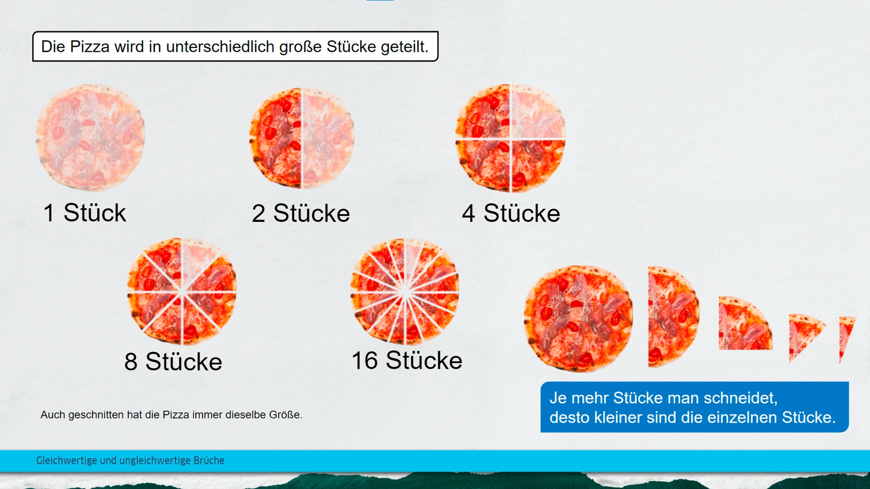 Brüche erweitern und kürzen – Pro-Lizenz – Online Brüche erweitern und kürzen – Pro-Lizenz – Online