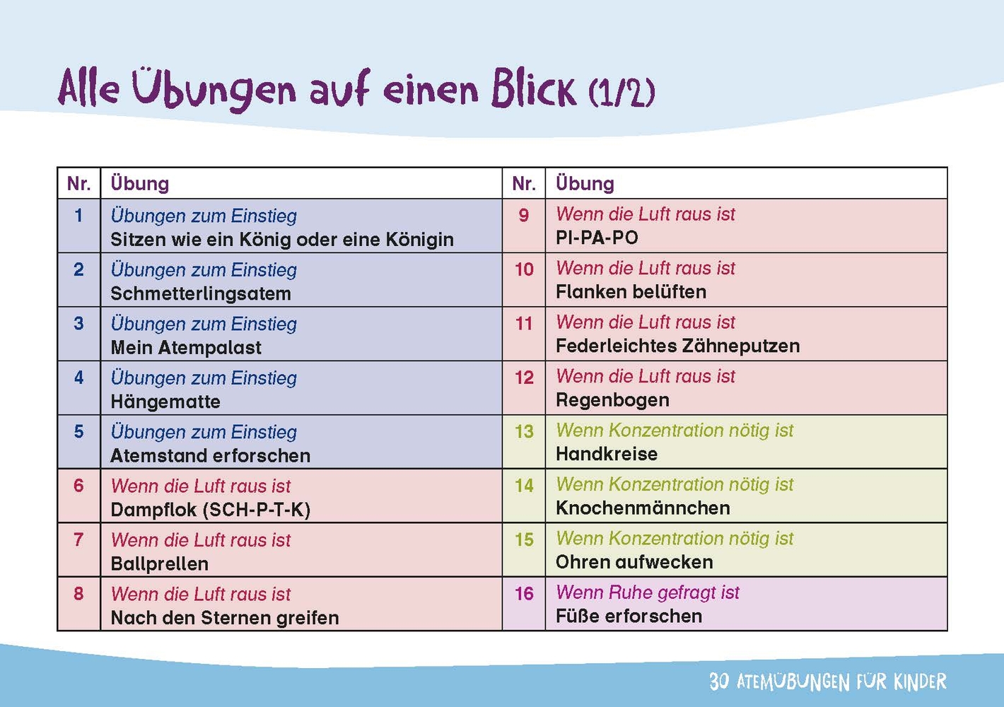 30 Atemübungen für Kinder – Gefühle spüren, Bedürfnisse erkennen
