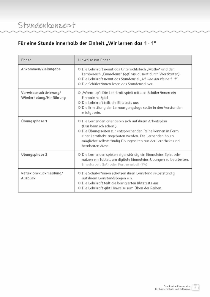 Das kleine Einmaleins für Förderschule und Inklusion Das kleine Einmaleins für Förderschule und Inklusion