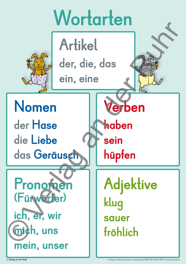 Deutsch-Wissen auf einen Blick – Klasse 3/4