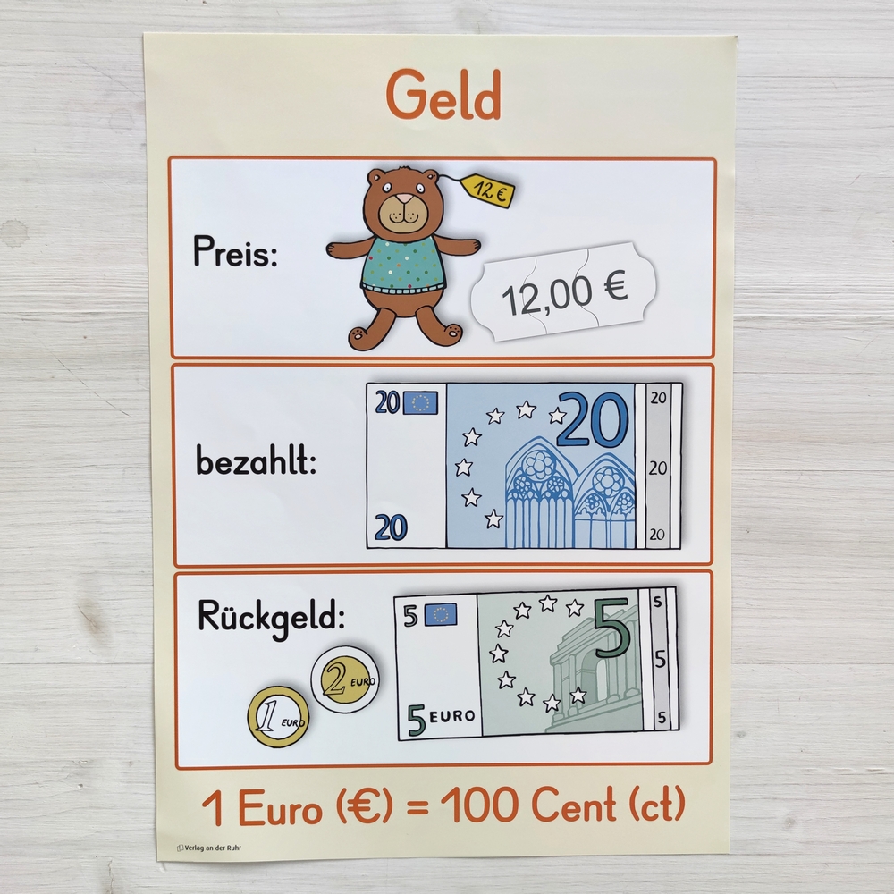 Mathe-Wissen auf einen Blick – Klasse 1/2 Mathe-Wissen auf einen Blick – Klasse 1/2