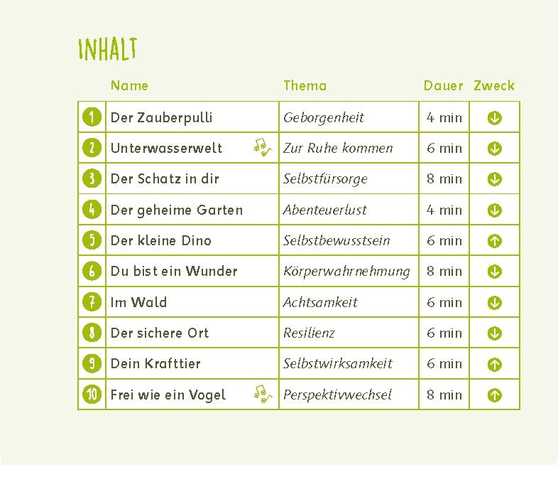 20 kleine Traumreisen für zwischendurch