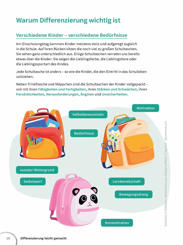 Differenzierung leicht gemacht – Klasse 1–4